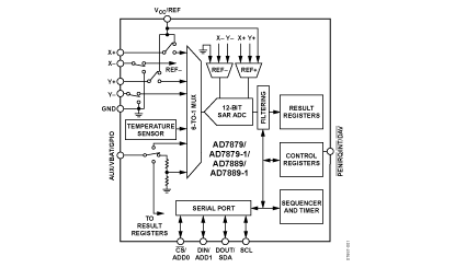 AD7889 Diagram