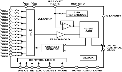 AD7891 Diagram