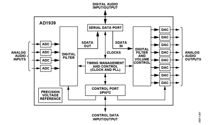   Connection Diagram