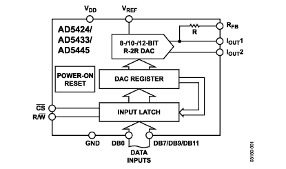 AD5433 Diagram