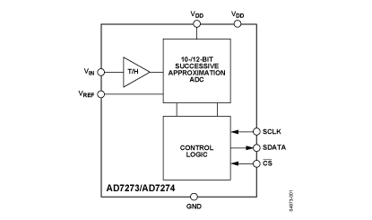 AD7274 Diagram