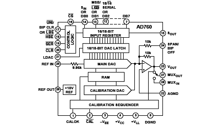 AD760 Diagram AD760 Diagram