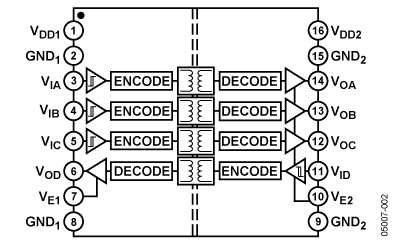 ADuM2401 Diagram
