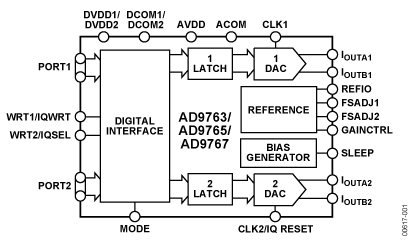 AD9763 Diagram AD9763 Diagram
