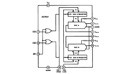 AD7547 Diagram AD7547 Diagram