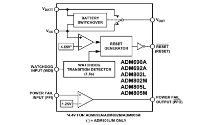 ADM690A Diagram ADM690A Diagram