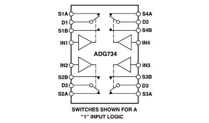 ADG734 Diagram ADG734 Diagram