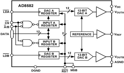 AD8582 Diagram