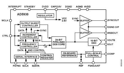   Connection Diagram
