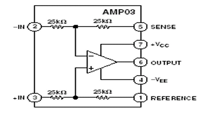 AMP03 Diagram