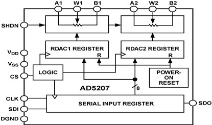 AD5207 Diagram