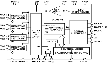 AD974 Diagram