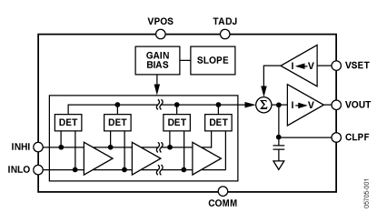 AD8319 Diagram
