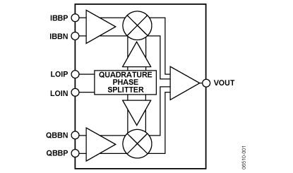 ADL5371 Diagram ADL5371 Diagram