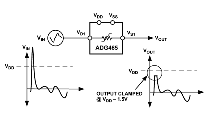 ADG465 Diagram