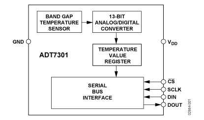 ADT7301 Diagram ADT7301 Diagram
