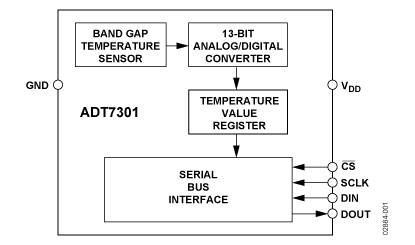 ADT7301 Diagram