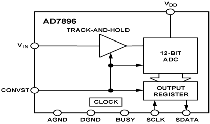 AD7896 Diagram