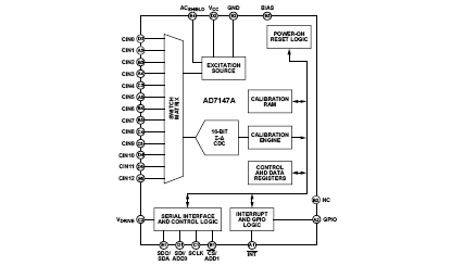   Connection Diagram