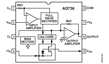 AD736 Diagram