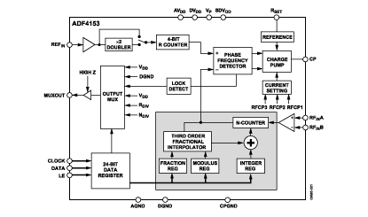 ADF4153 Diagram ADF4153 Diagram