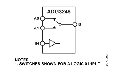 ADG3248 Diagram ADG3248 Diagram
