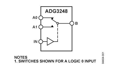 ADG3248 Diagram