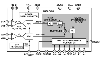   Connection Diagram