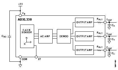ADXL330 Diagram