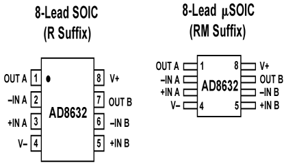 AD8632 Diagram AD8632 Diagram