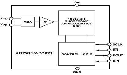 AD7911 Diagram