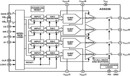 AD5336 Diagram