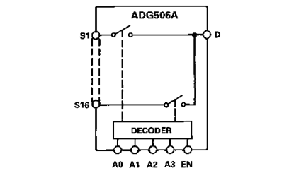 ADG506A Diagram
