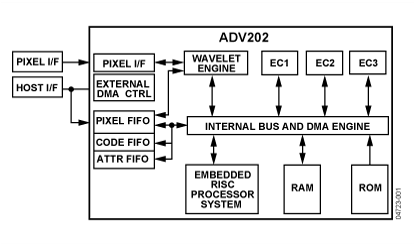 ADV202 Diagram