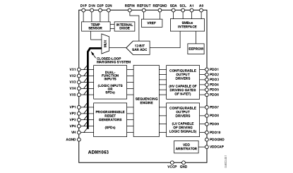 ADM1063 Diagram