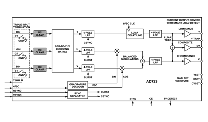 AD723 Diagram AD723 Diagram