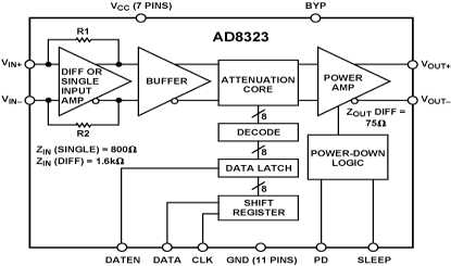 AD8323 Diagram