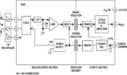 7B35 Diagram