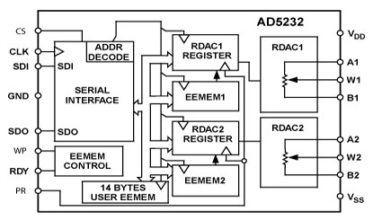 AD5232 Diagram