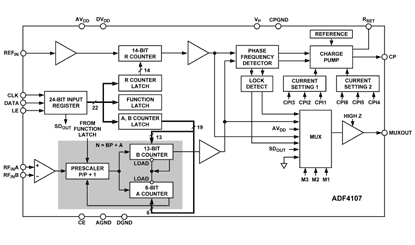 ADF4107 Diagram ADF4107 Diagram