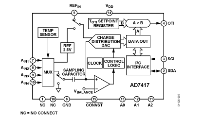 AD7417 Diagram