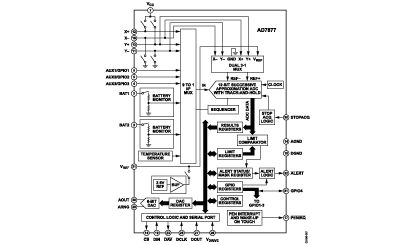 AD7877 Diagram AD7877 Diagram