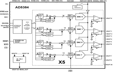 AD5384 Diagram