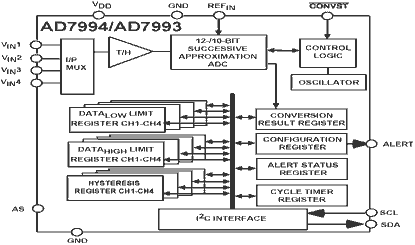 AD7993 Diagram