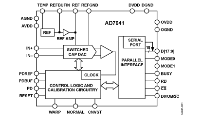 AD7641 Diagram