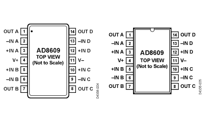 AD8609 Diagram