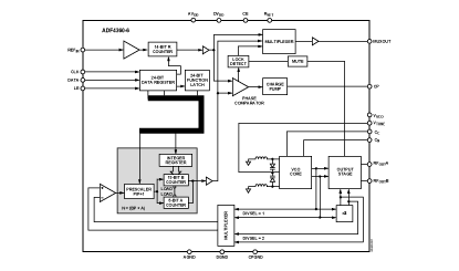 ADF4360-6 Diagram