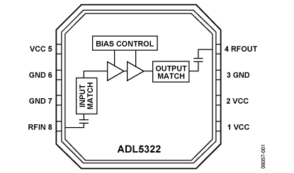 ADL5322 Diagram
