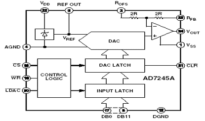 AD7245A Diagram