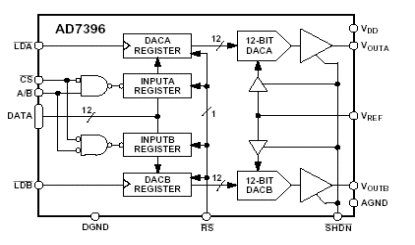 AD7396 Diagram